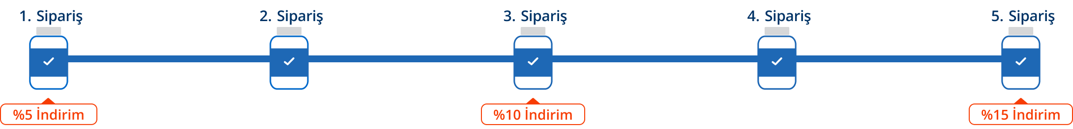 Ödül Programı